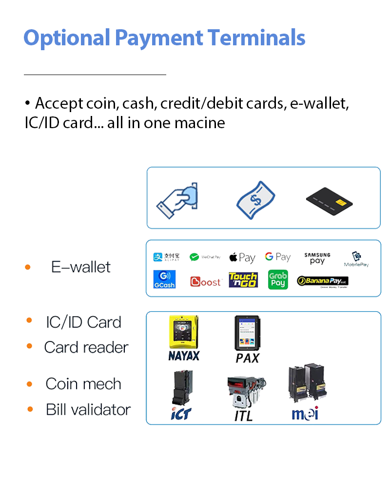 Expand Pharmacy Business with a 24/7 Medicine Vending Machine multiple payment options no more lost sales