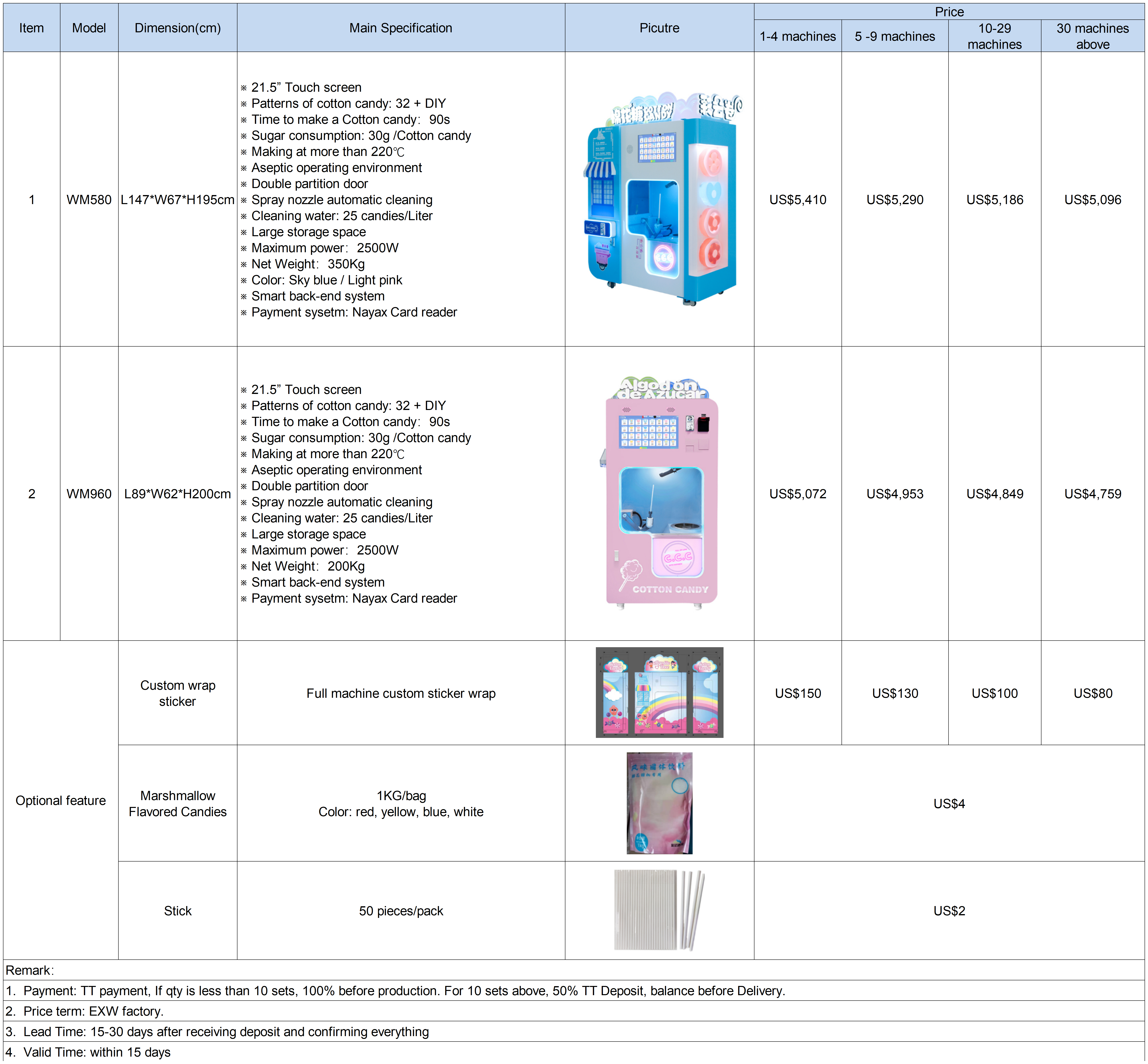 Cotton Candy Vending Machine price