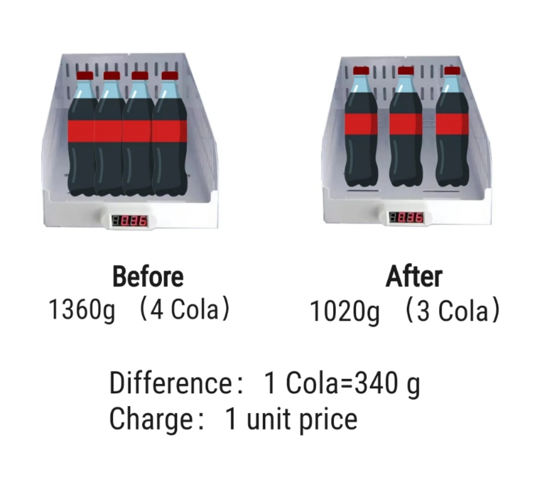 How does the smart fridge work?