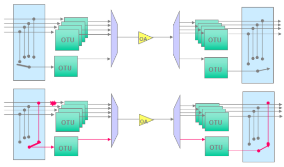 DWDM System: The Outstanding Engine of Optical Communication, Leading the Transformation of Information Transmission