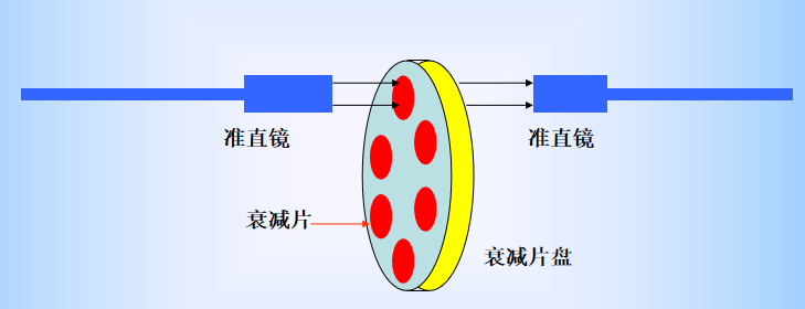 Optical Attenuator