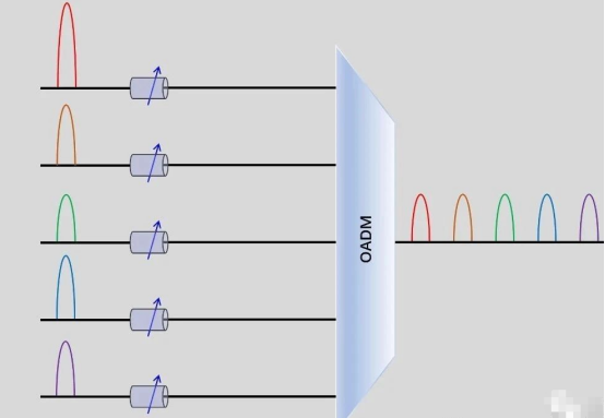 High-Quality Reflection transmission type MEMS VOA