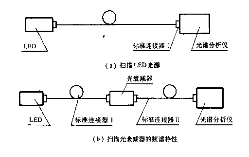 Optical Attenuator