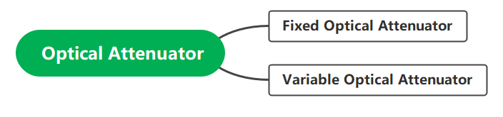 Optical Attenuator