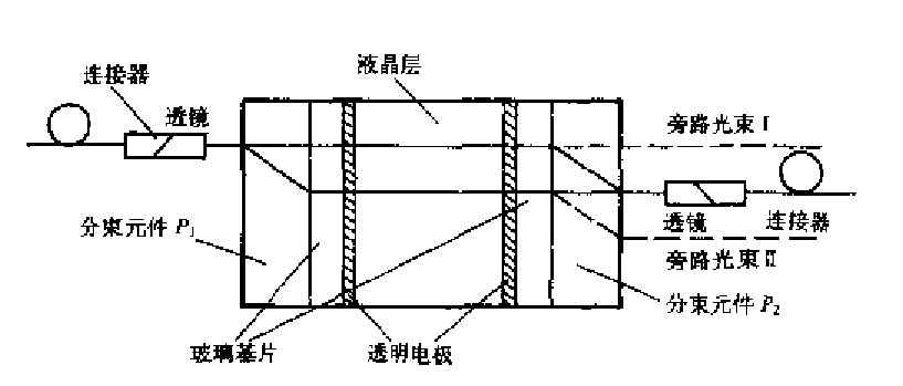Optical Attenuator
