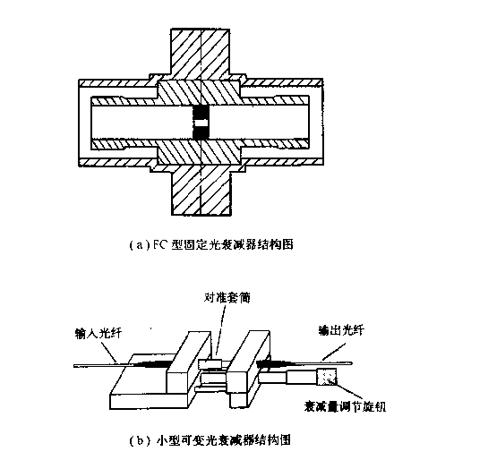Optical Attenuator