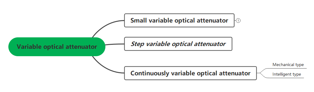 Optical Attenuator