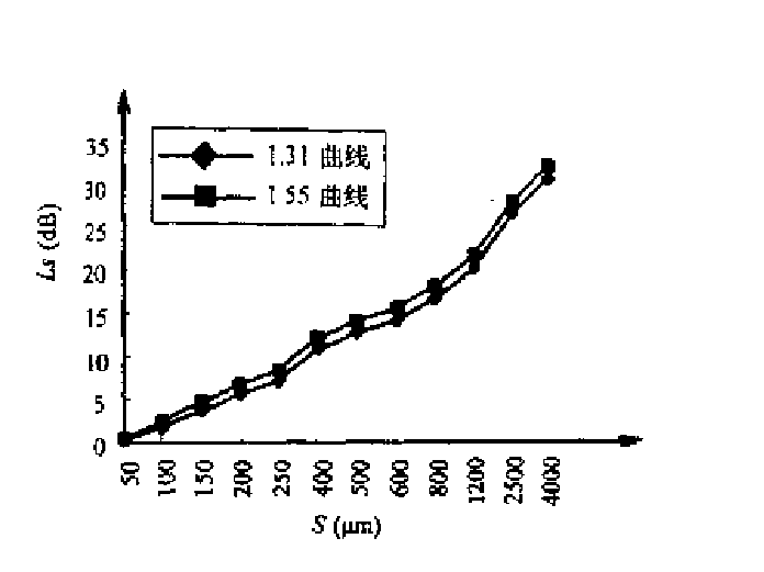 Optical Attenuator