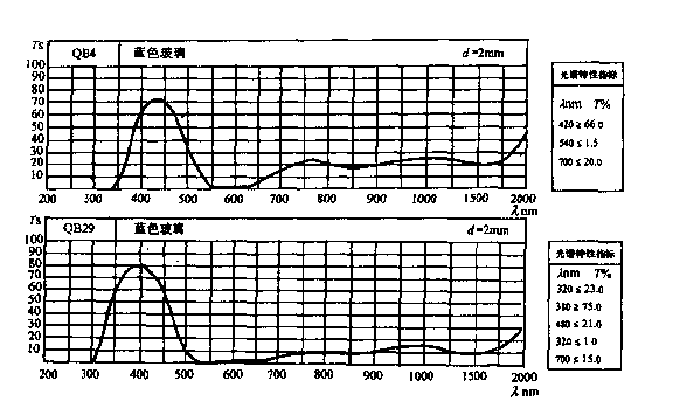 Optical Attenuator