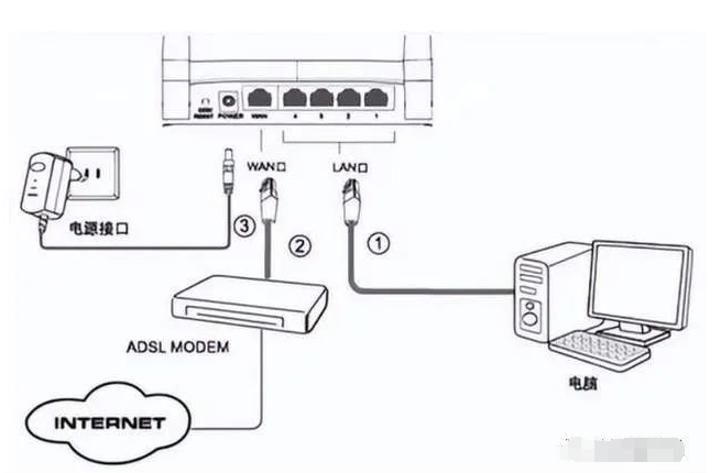 Optical Network Unit,ONU