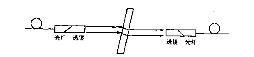 Optical Attenuator