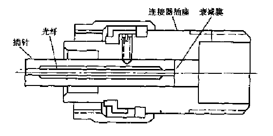 Optical Attenuator