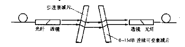 Optical Attenuator