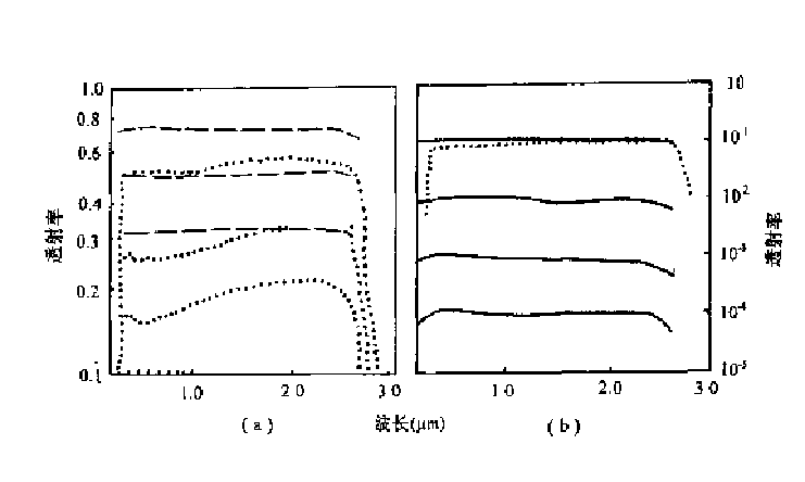 Optical Attenuator