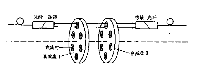 Optical Attenuator