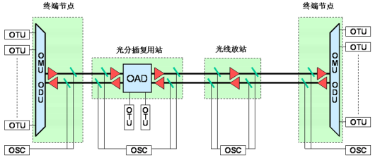 DWDM System: The Outstanding Engine of Optical Communication, Leading the Transformation of Information Transmission