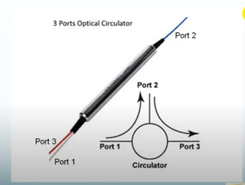 Optical circulator