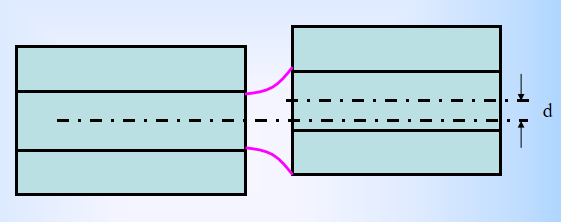 Optical Attenuator