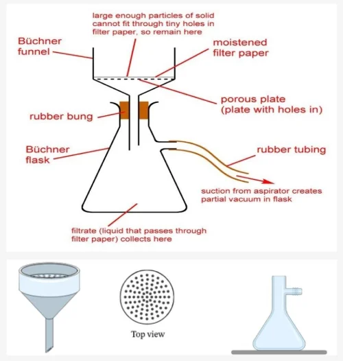 glass filtration apparatus