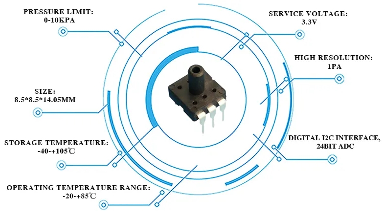 pressure sensor,MEMS pressure sensor