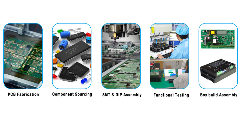Turnkey PCBA Service