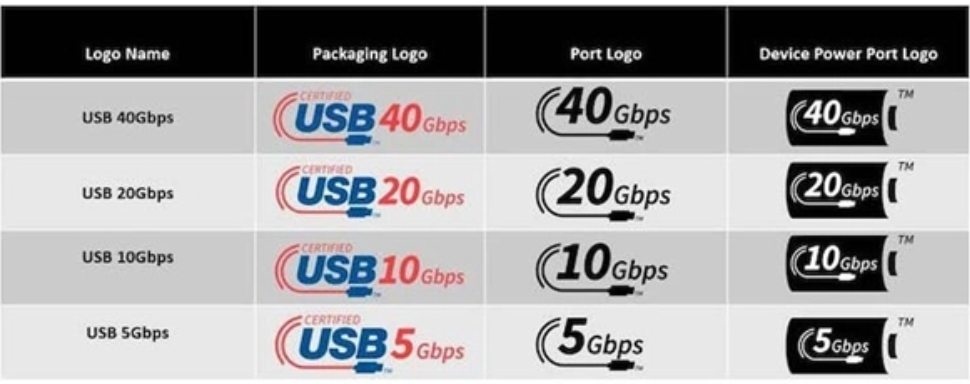 USB