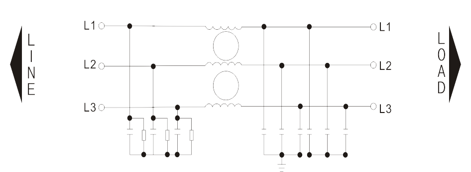 DAC4 series is a three-phase EMI filter