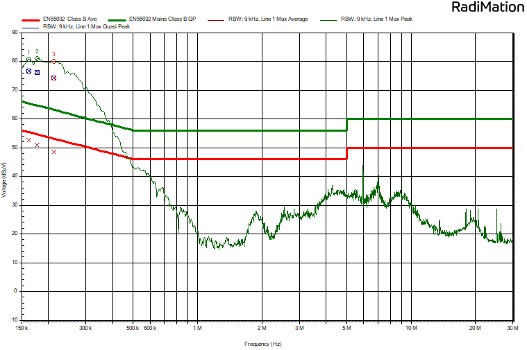 Figure 3.1