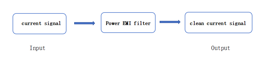 How Does an EMI Filter Work