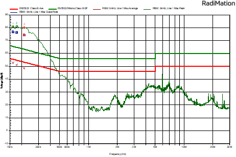 Figure 1.1