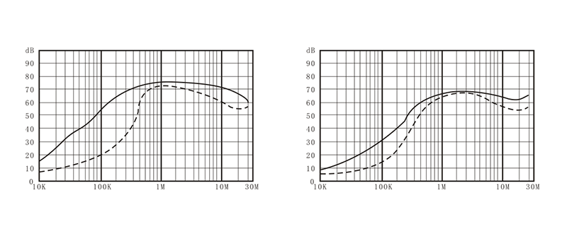 DEA4 Insertion loss
