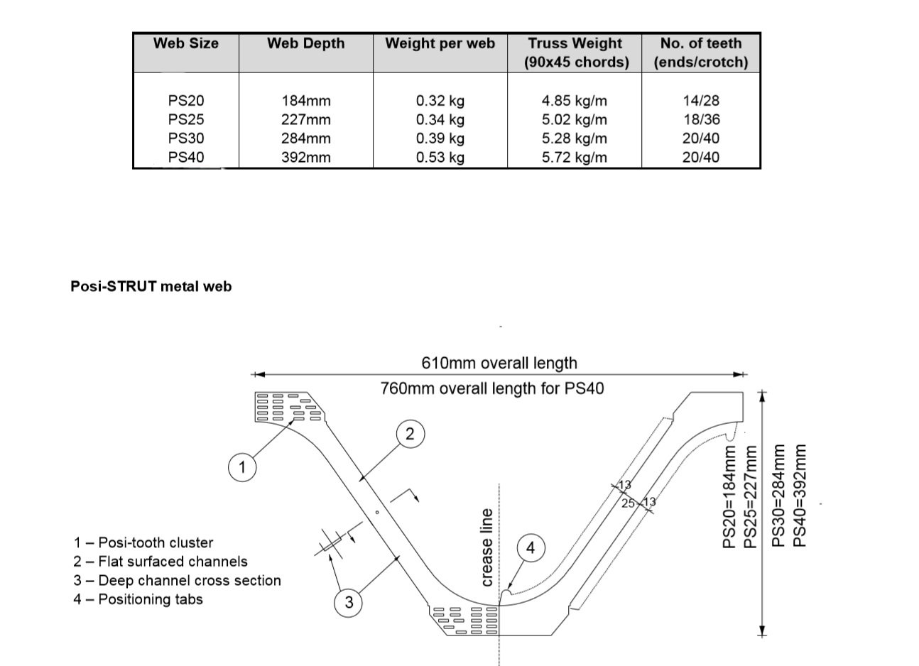 Easi Joist /open web joist /steel web joist /web floor joist