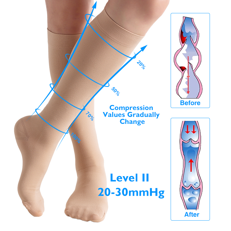 15-20 vs 20-30 MmHg Compression Socks
