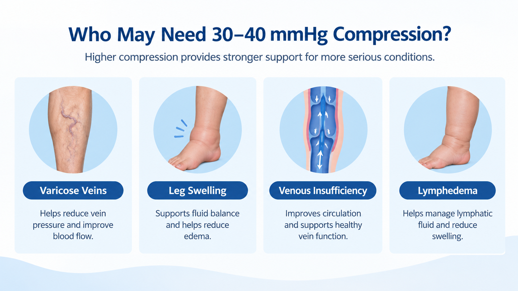 30 40 MmHg Compression Stockings