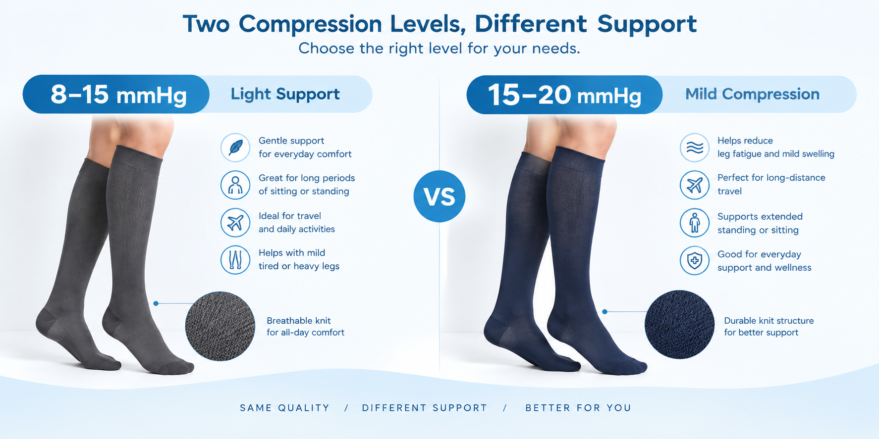 8 15 MmHg Compression Socks