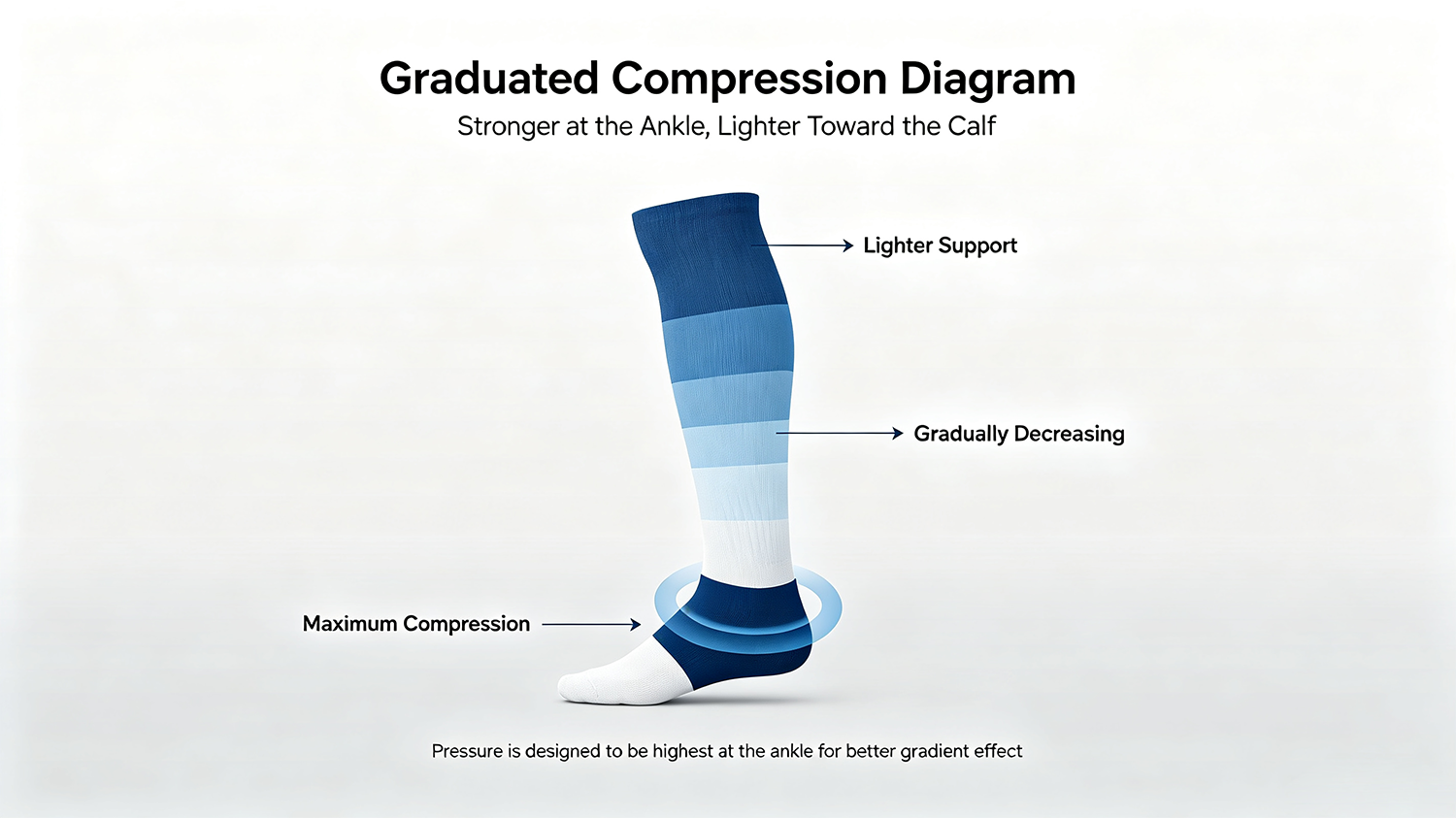 What Level of Compression Socks is Best for Varicose Veins