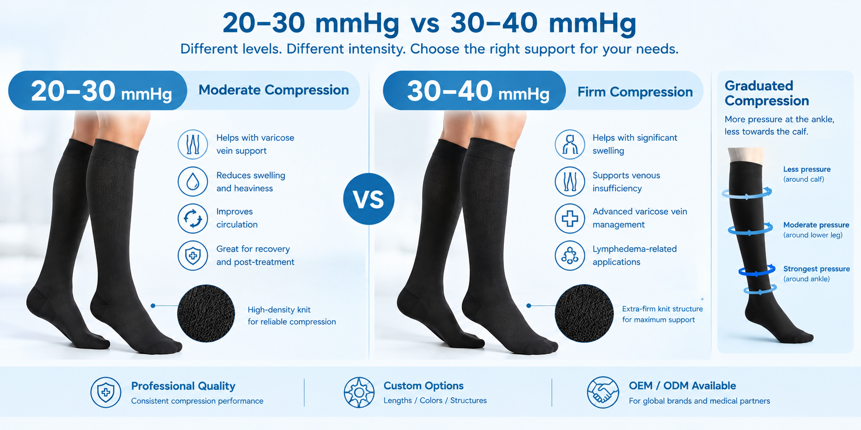 8 15 MmHg Compression Socks