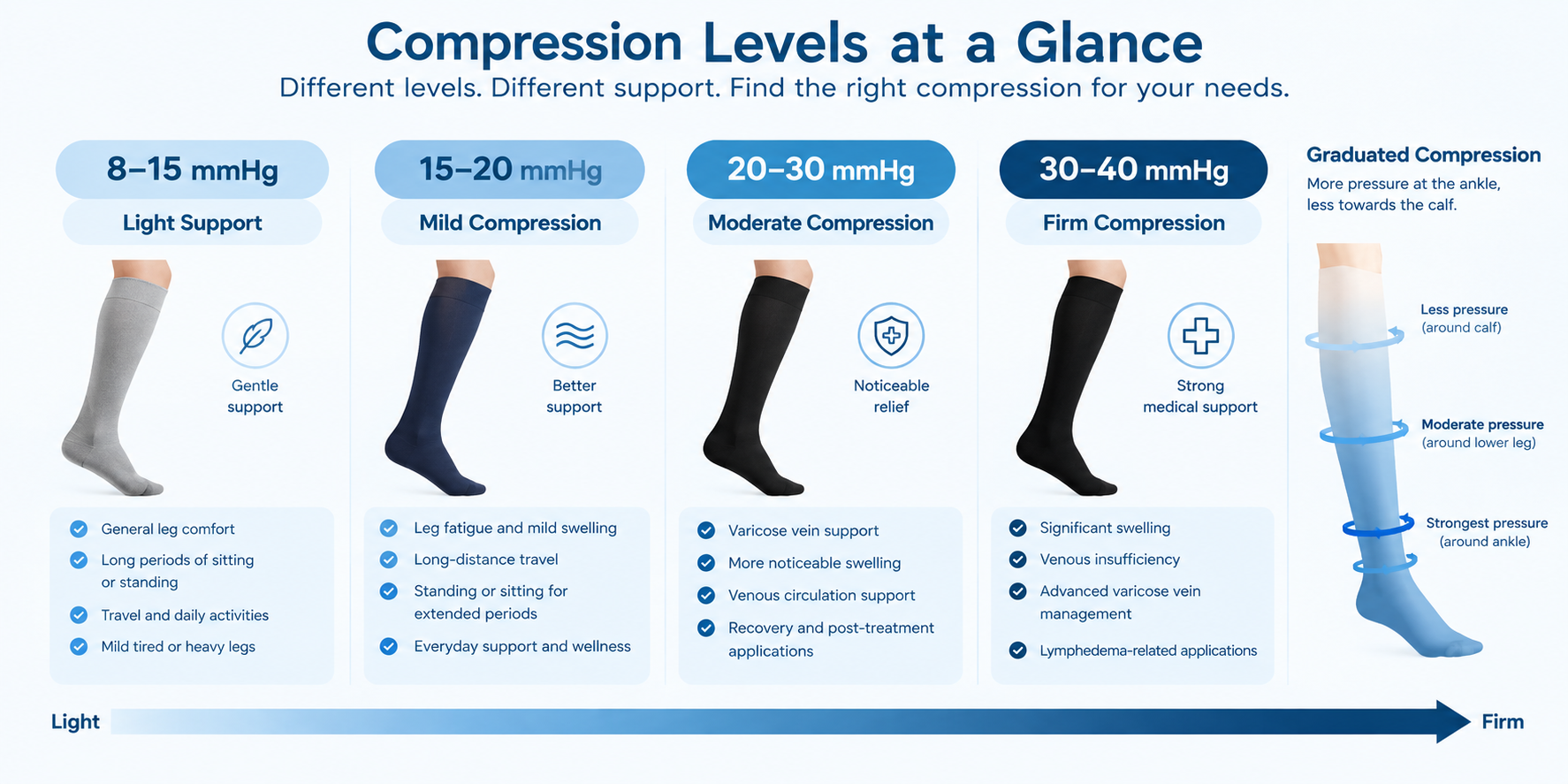 8 15 MmHg Compression Socks