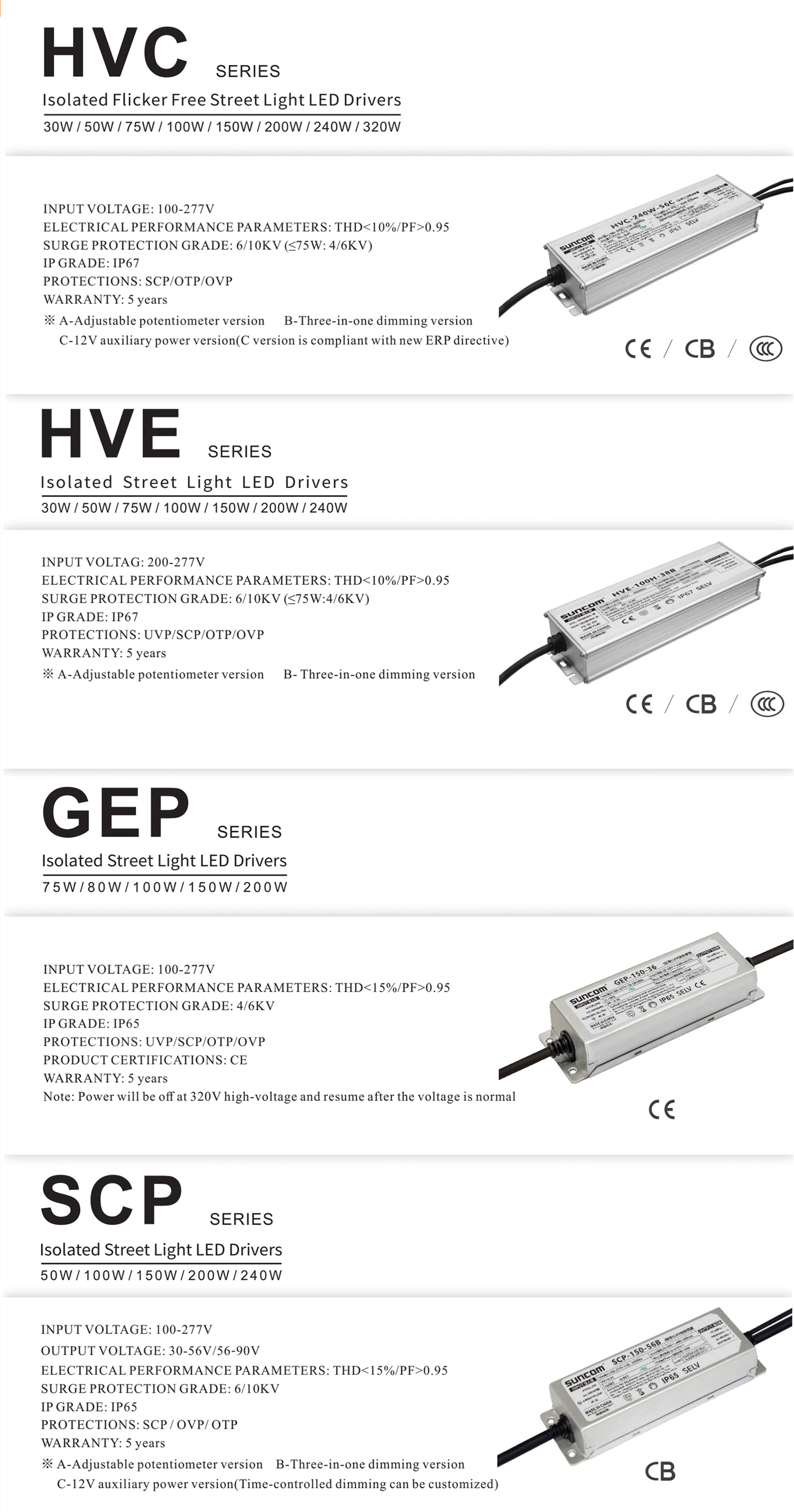 HVC, HVE, GEP & SCP series