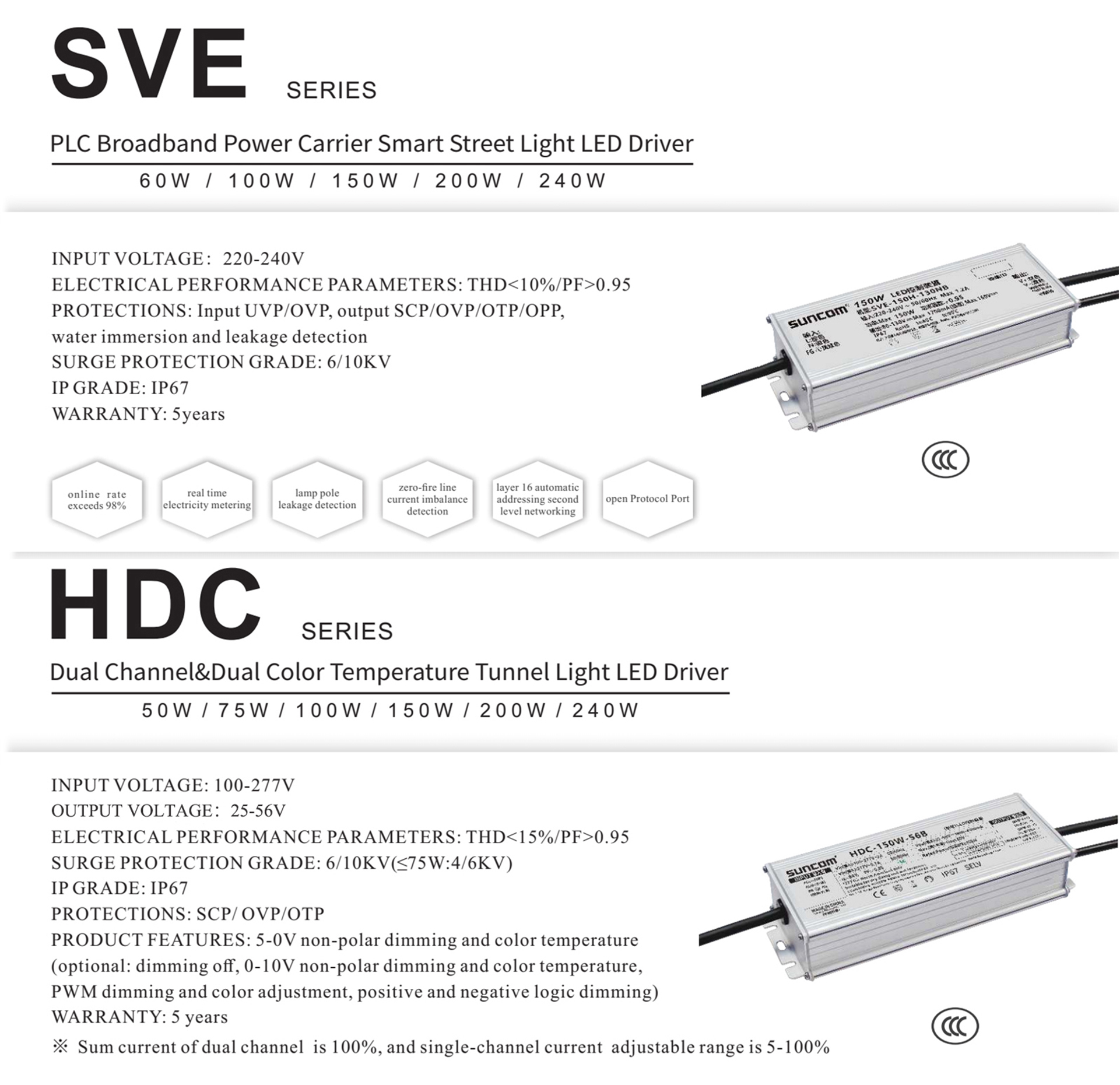 SVE & HDC series