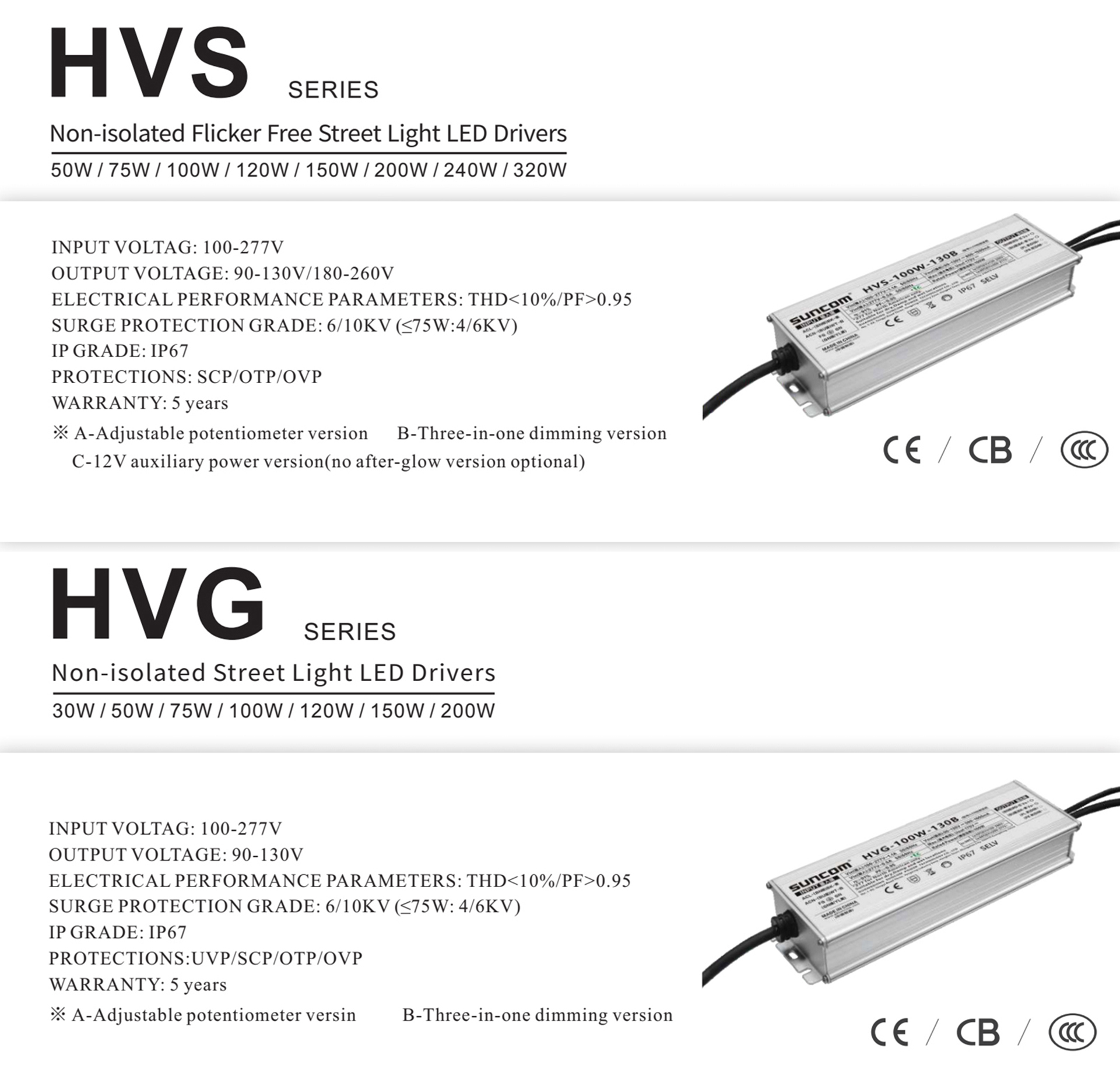 HVS & HVG series