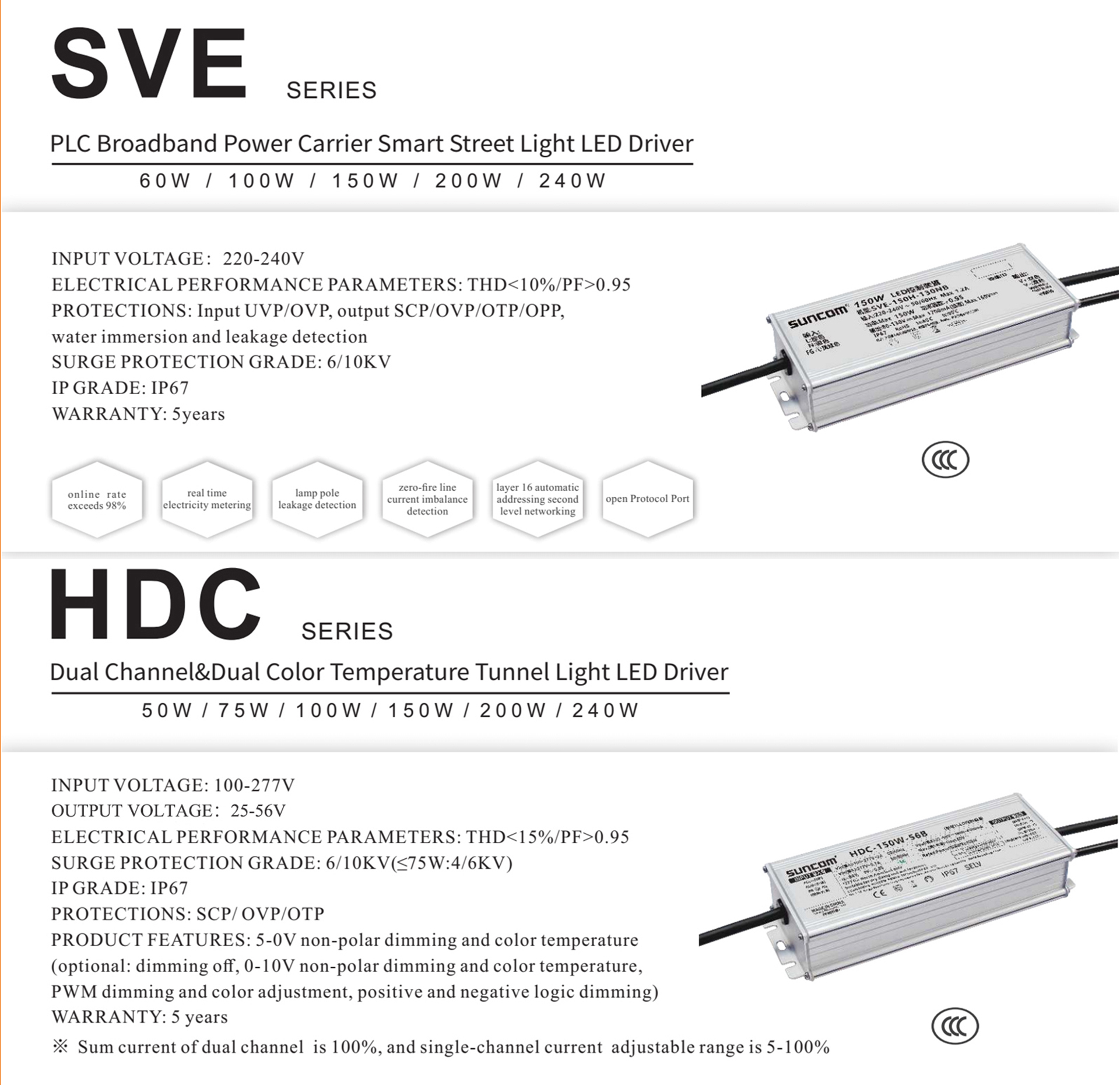 SVE & HDC series