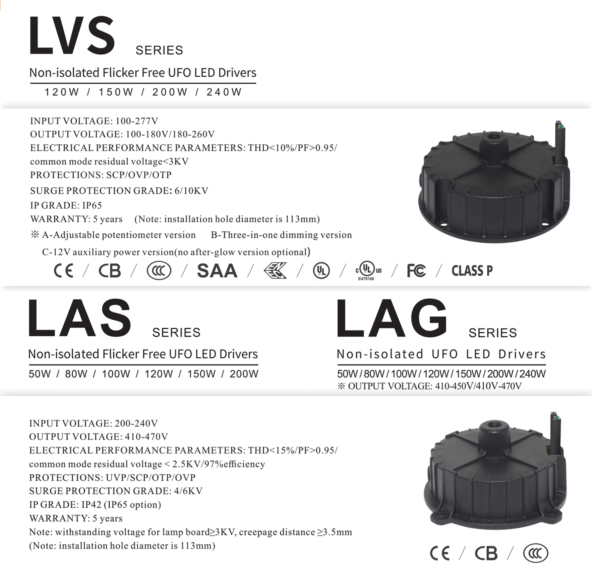 LVS, LAS, LAG series