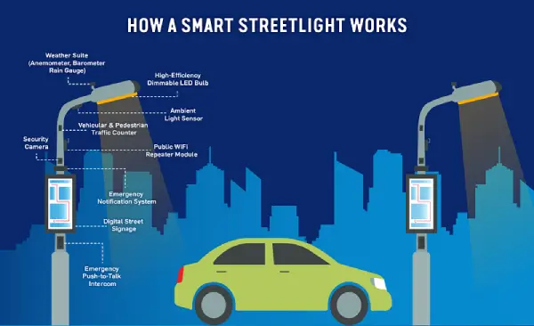 how do smart streetlights work