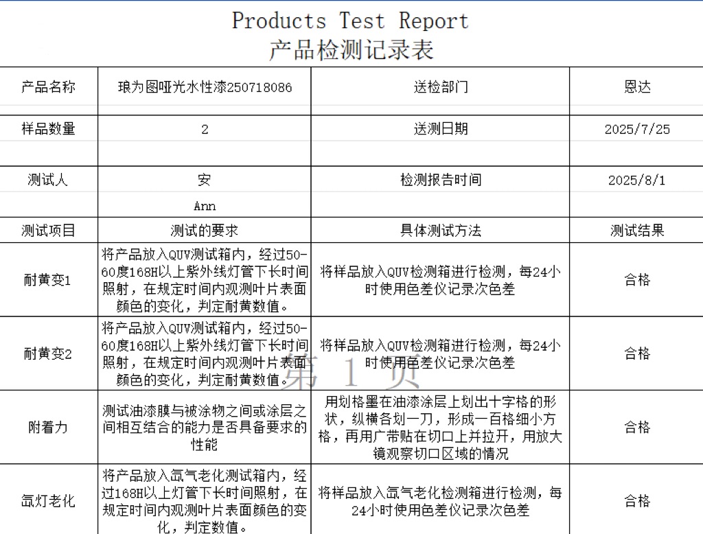 high-quality water-based paint manufacture