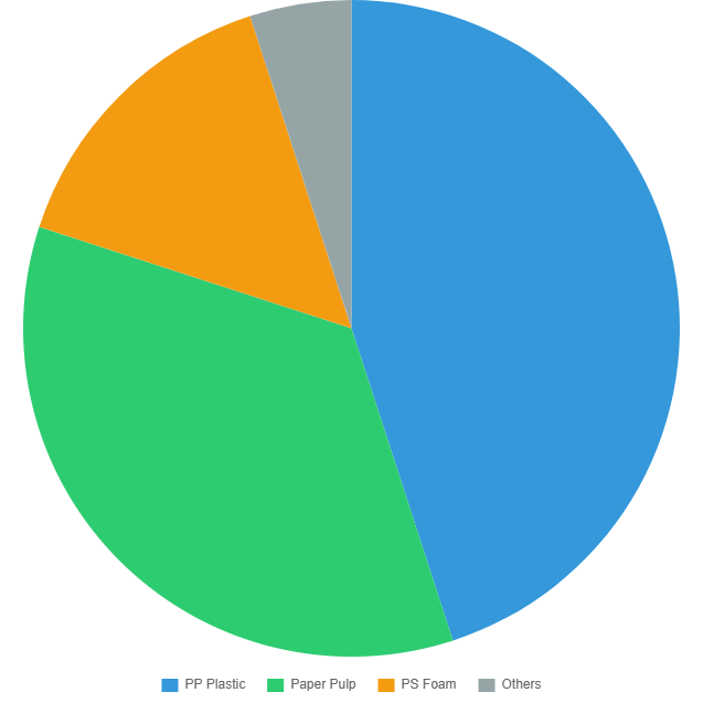 Japan/Korea Market