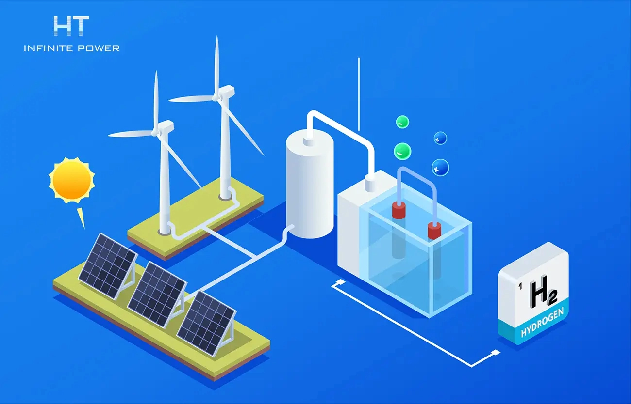 Hybrid energy Storage