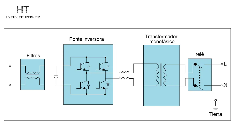 Princípio de Funcionamento do Inversor