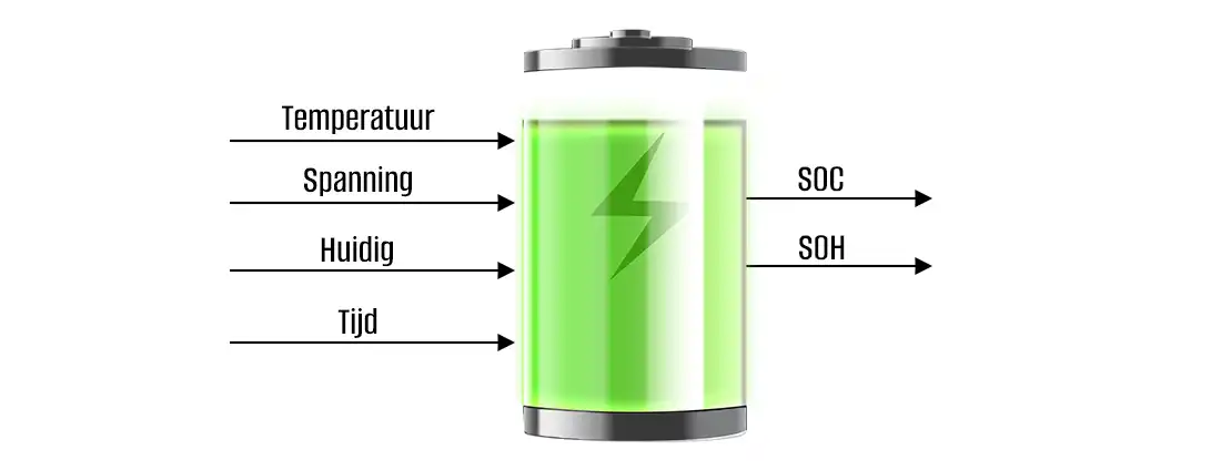 Gezondheidsstatus van de energieopslagbatterij