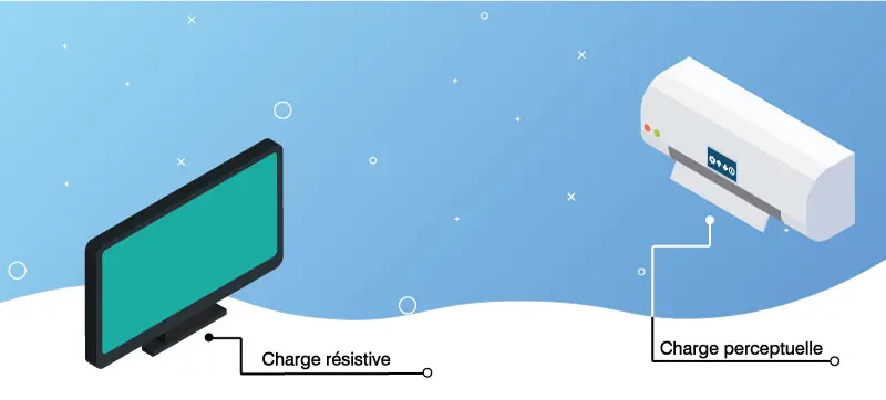 Charge résistive et charge inductive